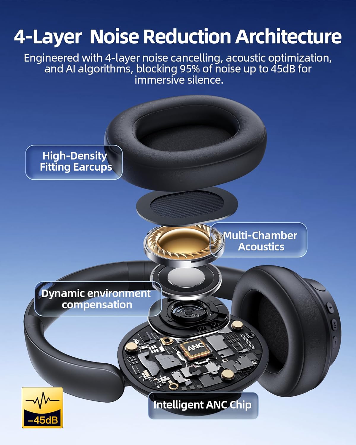 Hybrid Active Noise Cancelling Bluetooth 6.0 Headphones 120H Long Playtime, 6 ENC Mic, Over Ear Headphones Wireless, Hi-Res Audio, Memory Foam Earcup, Transparency Mode ANC Headphone for Travel Office - Image 3