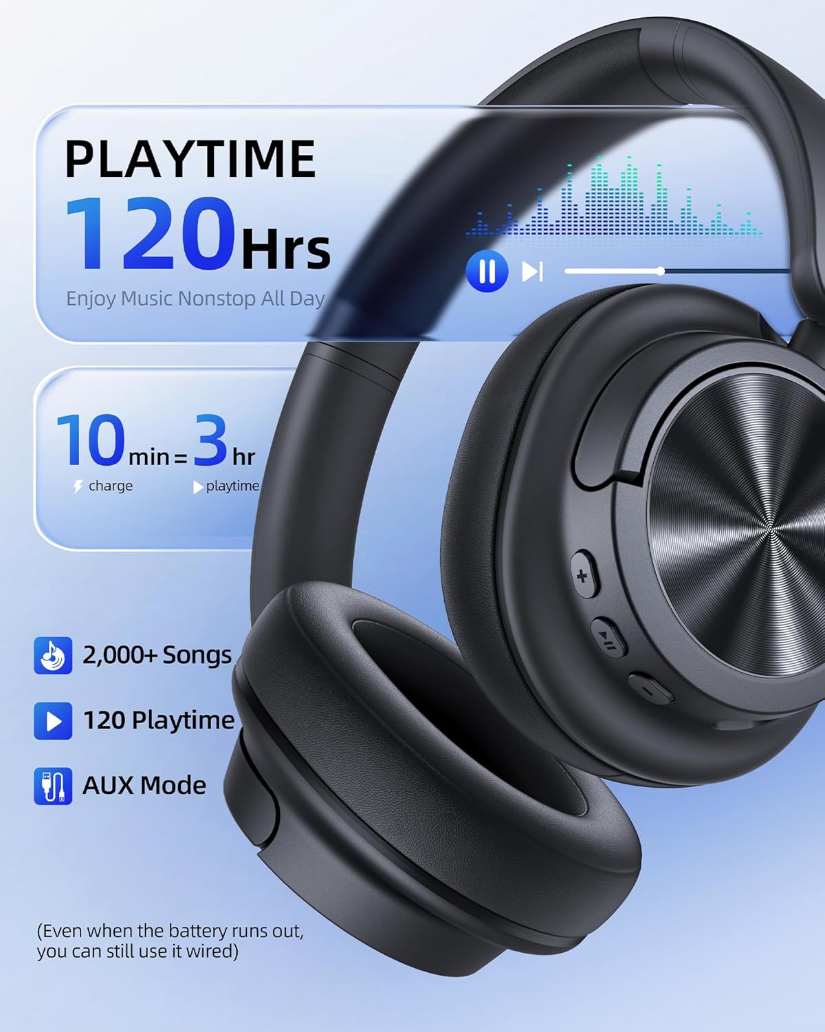 Hybrid Active Noise Cancelling Bluetooth 6.0 Headphones 120H Long Playtime, 6 ENC Mic, Over Ear Headphones Wireless, Hi-Res Audio, Memory Foam Earcup, Transparency Mode ANC Headphone for Travel Office - Image 4